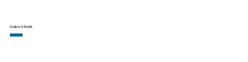 Kučera & Novák logo